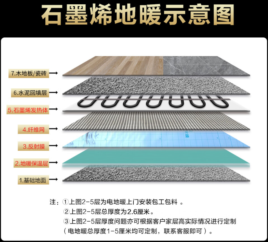 乌鲁木齐县 石墨烯电地暖公司哪家好？施工质量核心标准